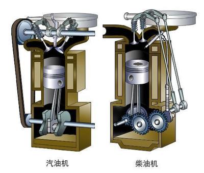汽車(chē)發(fā)動(dòng)機(jī)分類(lèi)全解析 從動(dòng)力源到結(jié)構(gòu)原理